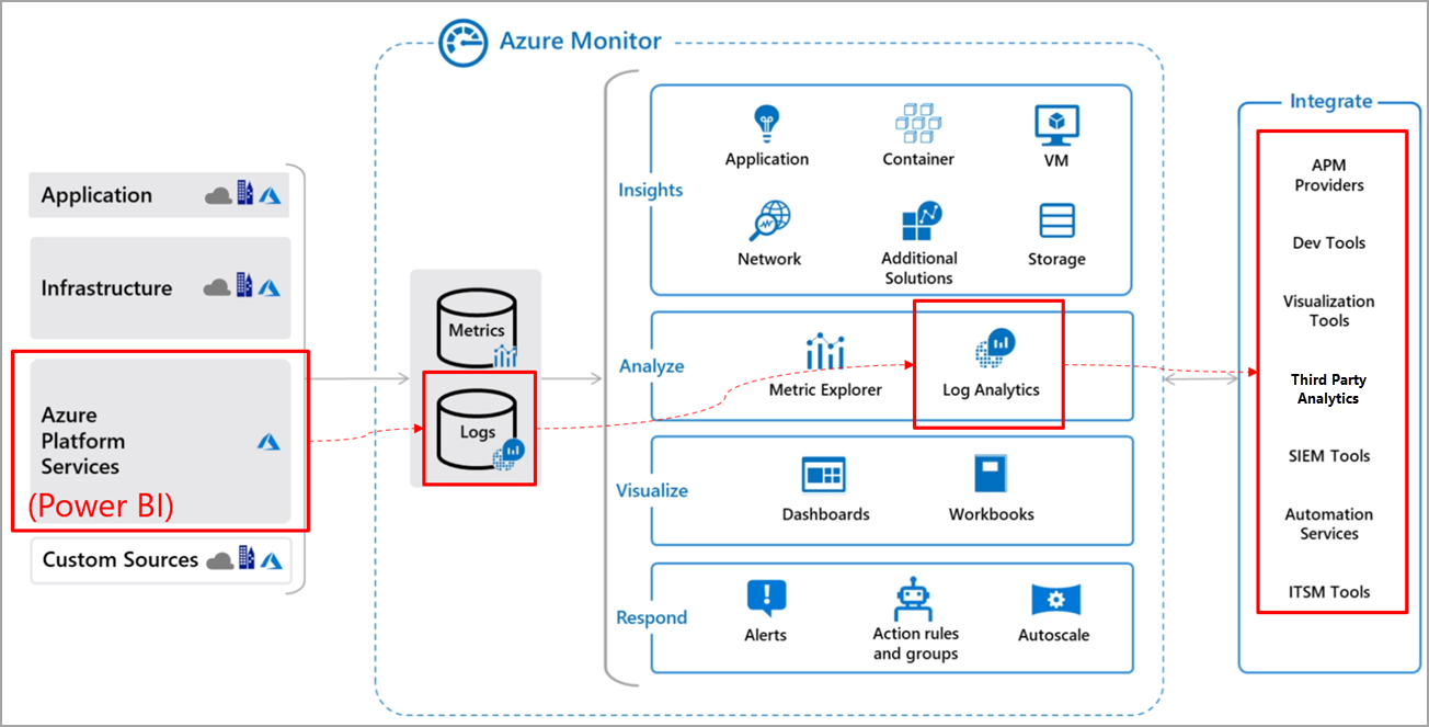 how-power-bi-can-help-you-make-better-decisions-based-on-data